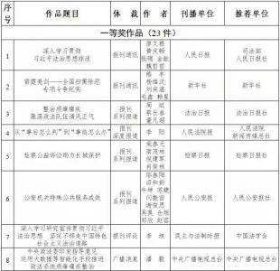 ·2021年度全国政法优秀新闻作品揭晓 138件作品获奖