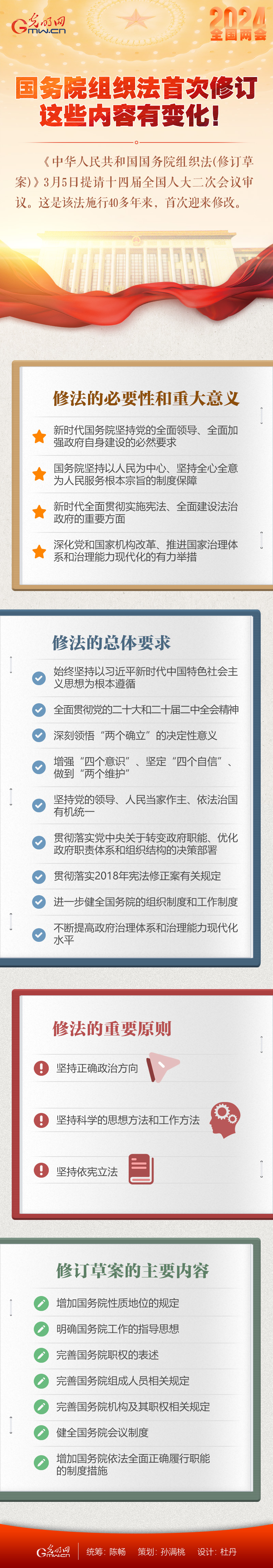 《组织法》全文