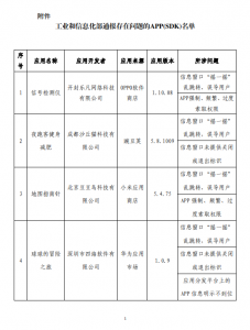 工信部：怪兽充电、途虎养车等62款App有侵害用户权益行为