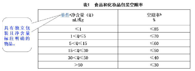 以案释法丨茶叶过度包装？下架整改！