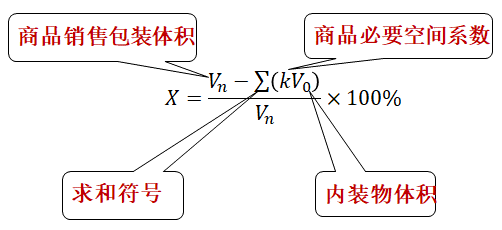 以案释法丨茶叶过度包装？下架整改！